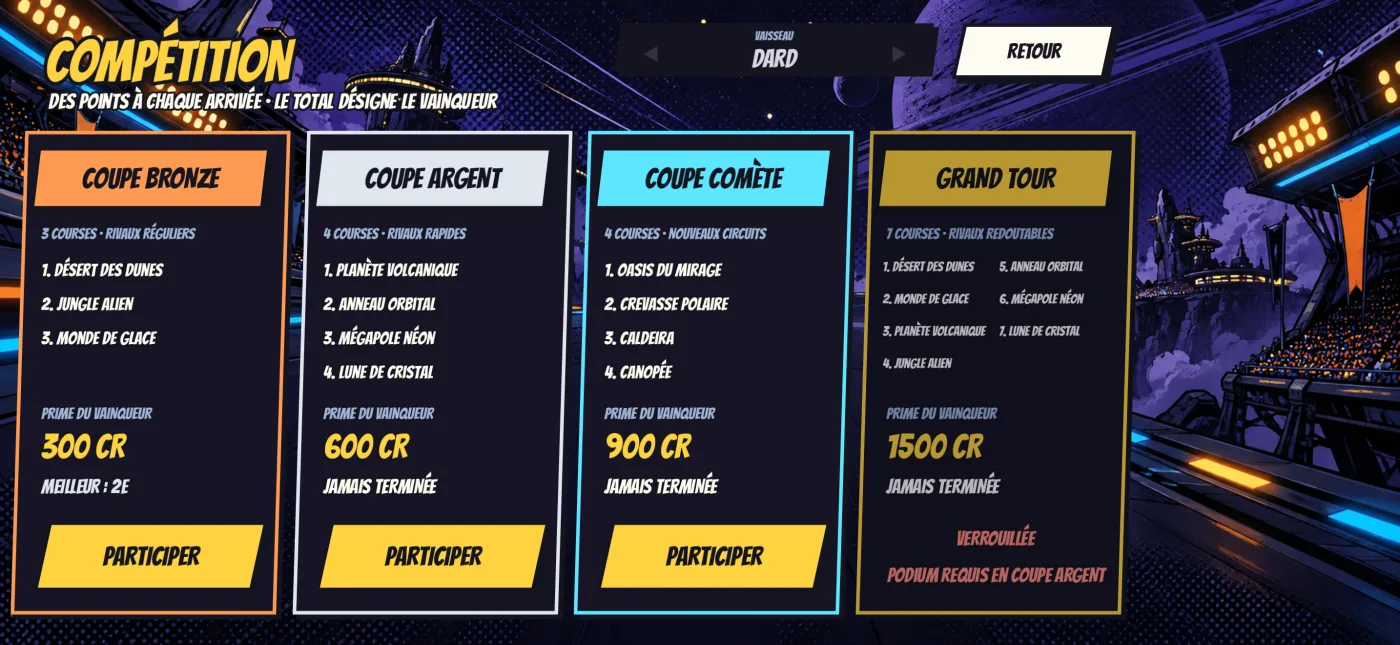 L’écran Compétition : Coupe Bronze, Coupe Argent, Coupe Comète et Grand Tour, avec leurs courses et leurs primes
